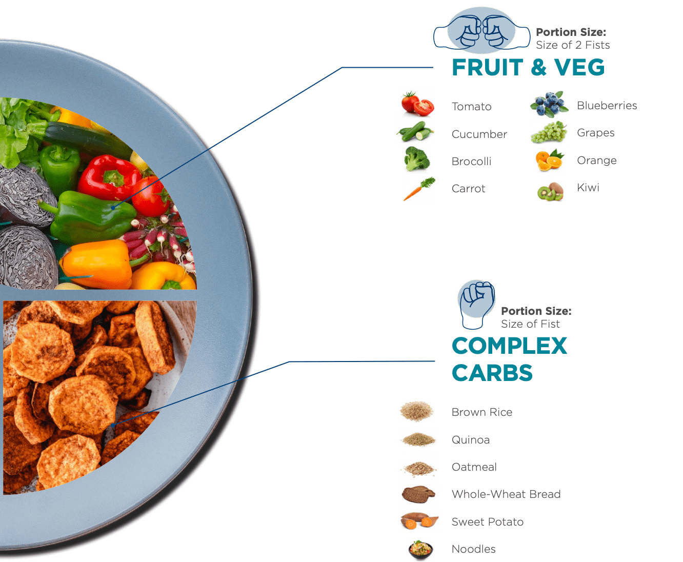 Fruit vegetables carbs